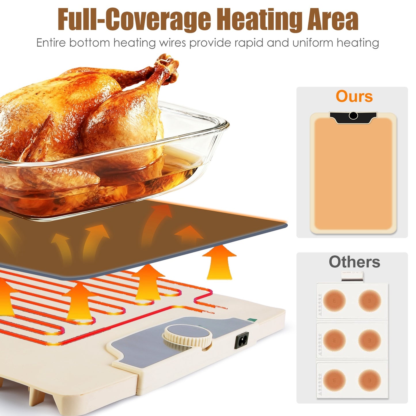 Food Warming Mat Electric Silicone Hot Plate 300W Fast Heating, 14 Temp Levels with Timer, Portable Roll-Up Buffet Warmer Tray for Parties Kitchen Table Food Heater Pad